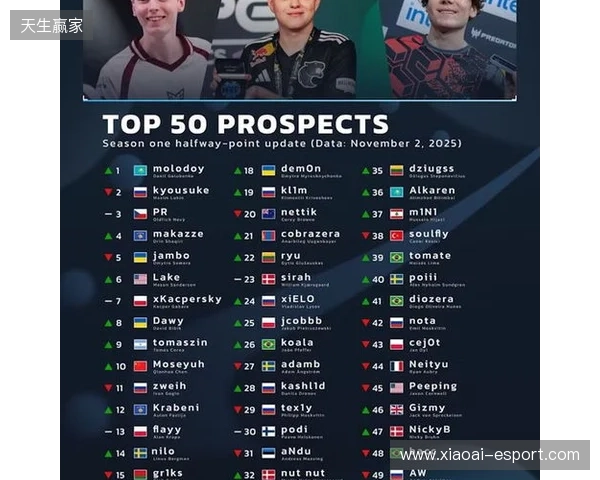 官宣:07年小将chengking正式加盟RA 官宣:07年小将chengking正式加盟RA