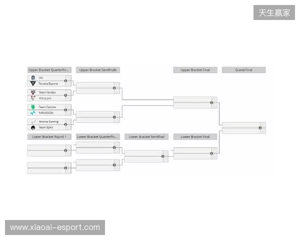梦幻联赛S27瑞士轮结束,XG晋级淘汰赛 梦幻联赛S27瑞士轮结束,XG晋级淘汰赛