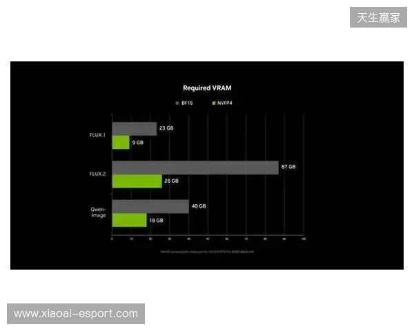 NVIDIA RTX 加速 PC 端 4K AI 视频生成,LTX-2 与 ComfyUI全面升级 NVIDIA RTX 加速 PC 端 4K AI 视频生成,LTX-2 与 ComfyUI全面升级